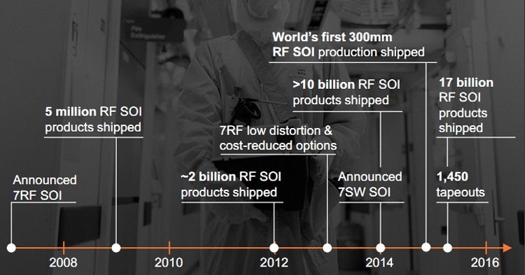 GlobalFoundries совершенствует 130-нм техпроцесс для выпуска радиочастотных чипов