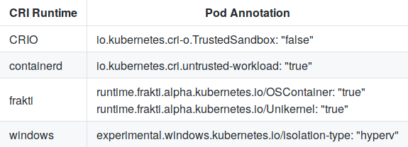 Kubernetes 1.12: обзор основных новшеств - 2 Kubernetes 1.12: обзор основных новшеств - 2