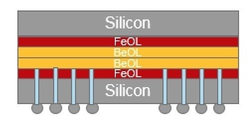 TSMC собирается строить новый завод для 3D-упаковки чипов