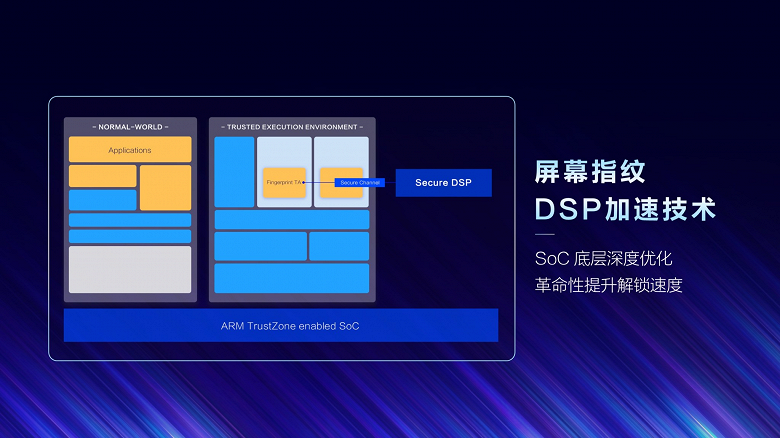 Vivo представила технологию DSP Acceleration, повышающую скорость распознавания отпечатков пальцев - 1 Vivo представила технологию DSP Acceleration, повышающую скорость распознавания отпечатков пальцев