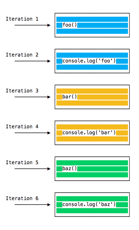 Руководство по Node.js, часть 6: цикл событий, стек вызовов, таймеры - 6