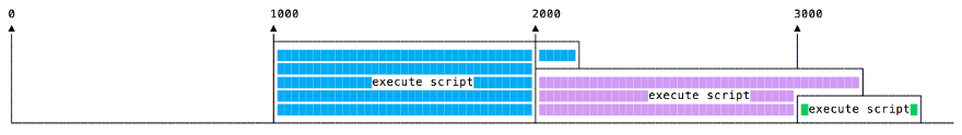 Руководство по Node.js, часть 6: цикл событий, стек вызовов, таймеры - 9