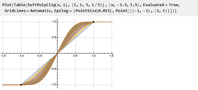 Вывод функции кривой для плавного ограничения параметров, сигналов и не только в Wolfram Mathematica - 34 Вывод функции кривой для плавного ограничения параметров, сигналов и не только в Wolfram Mathematica - 34