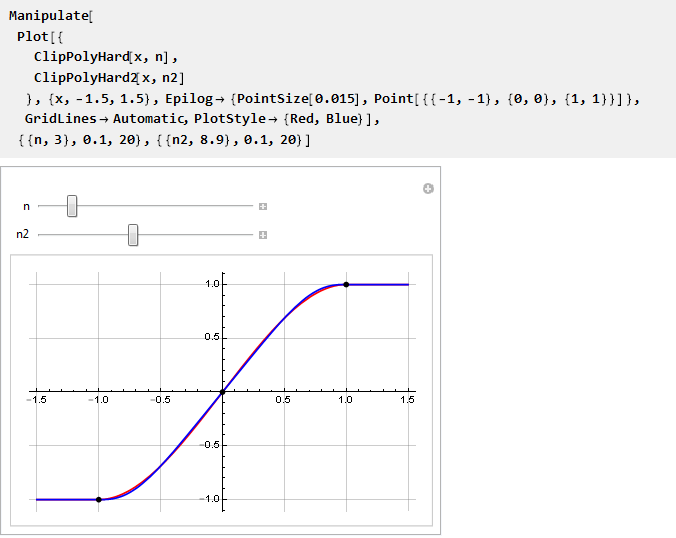 Вывод функции кривой для плавного ограничения параметров, сигналов и не только в Wolfram Mathematica - 45 Вывод функции кривой для плавного ограничения параметров, сигналов и не только в Wolfram Mathematica - 45