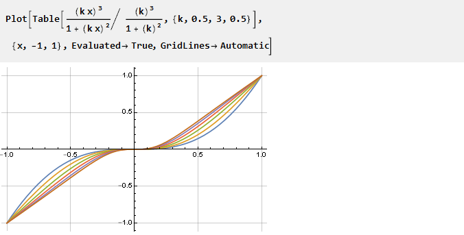 Вывод функции кривой для плавного ограничения параметров, сигналов и не только в Wolfram Mathematica - 47 Вывод функции кривой для плавного ограничения параметров, сигналов и не только в Wolfram Mathematica - 47