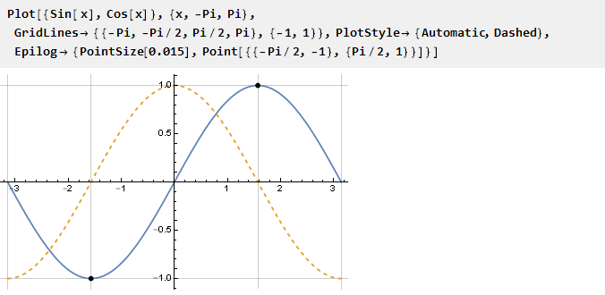 Вывод функции кривой для плавного ограничения параметров, сигналов и не только в Wolfram Mathematica - 5 Вывод функции кривой для плавного ограничения параметров, сигналов и не только в Wolfram Mathematica - 5