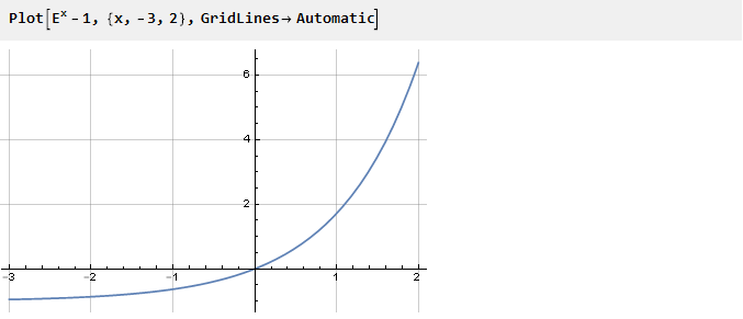 Вывод функции кривой для плавного ограничения параметров, сигналов и не только в Wolfram Mathematica - 53 Вывод функции кривой для плавного ограничения параметров, сигналов и не только в Wolfram Mathematica - 53