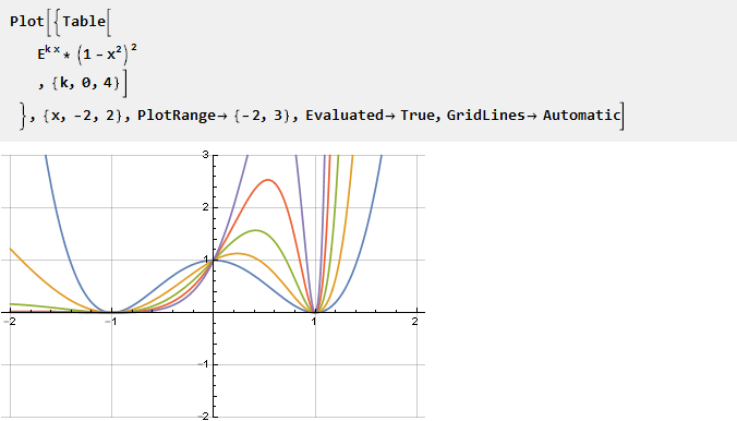 Вывод функции кривой для плавного ограничения параметров, сигналов и не только в Wolfram Mathematica - 59 Вывод функции кривой для плавного ограничения параметров, сигналов и не только в Wolfram Mathematica - 59