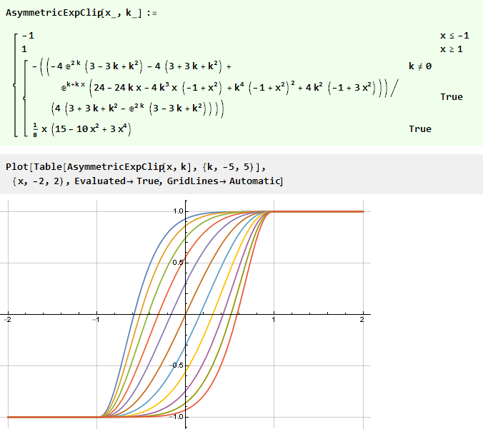 Вывод функции кривой для плавного ограничения параметров, сигналов и не только в Wolfram Mathematica - 63 Вывод функции кривой для плавного ограничения параметров, сигналов и не только в Wolfram Mathematica - 63