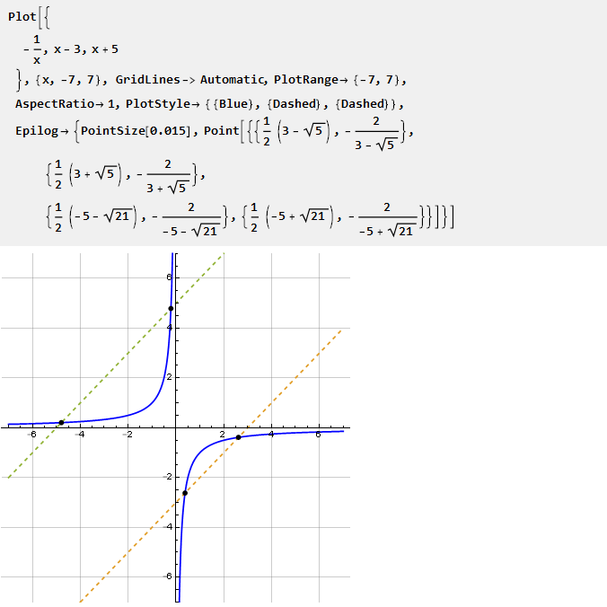 Вывод функции кривой для плавного ограничения параметров, сигналов и не только в Wolfram Mathematica - 64 Вывод функции кривой для плавного ограничения параметров, сигналов и не только в Wolfram Mathematica - 64
