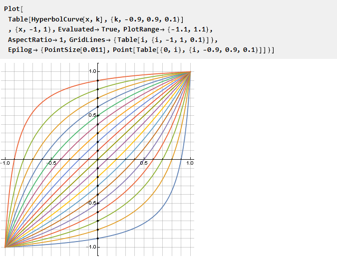 Вывод функции кривой для плавного ограничения параметров, сигналов и не только в Wolfram Mathematica - 68 Вывод функции кривой для плавного ограничения параметров, сигналов и не только в Wolfram Mathematica - 68