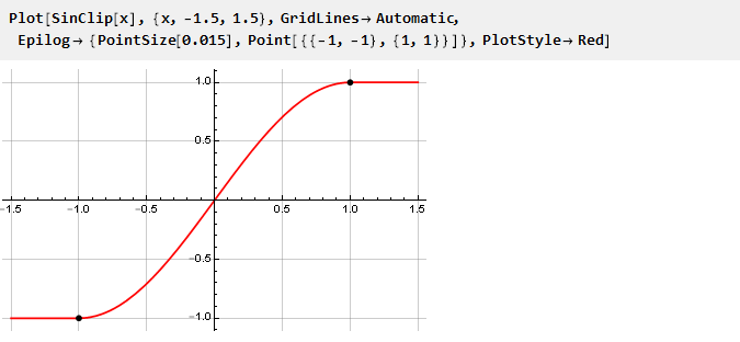 Вывод функции кривой для плавного ограничения параметров, сигналов и не только в Wolfram Mathematica - 7 Вывод функции кривой для плавного ограничения параметров, сигналов и не только в Wolfram Mathematica - 7