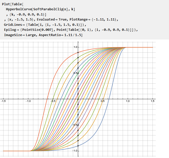 Вывод функции кривой для плавного ограничения параметров, сигналов и не только в Wolfram Mathematica - 70 Вывод функции кривой для плавного ограничения параметров, сигналов и не только в Wolfram Mathematica - 70