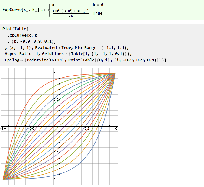 Вывод функции кривой для плавного ограничения параметров, сигналов и не только в Wolfram Mathematica - 71 Вывод функции кривой для плавного ограничения параметров, сигналов и не только в Wolfram Mathematica - 71