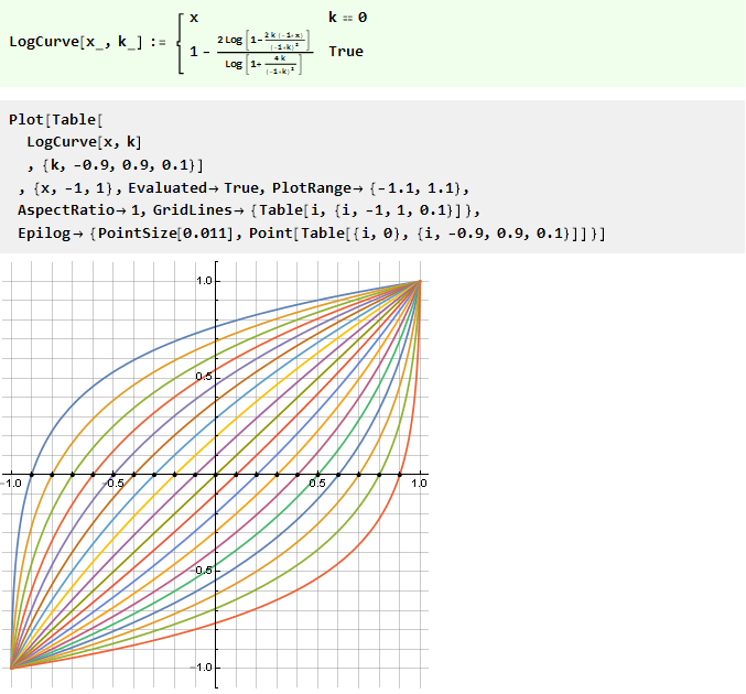 Вывод функции кривой для плавного ограничения параметров, сигналов и не только в Wolfram Mathematica - 72 Вывод функции кривой для плавного ограничения параметров, сигналов и не только в Wolfram Mathematica - 72