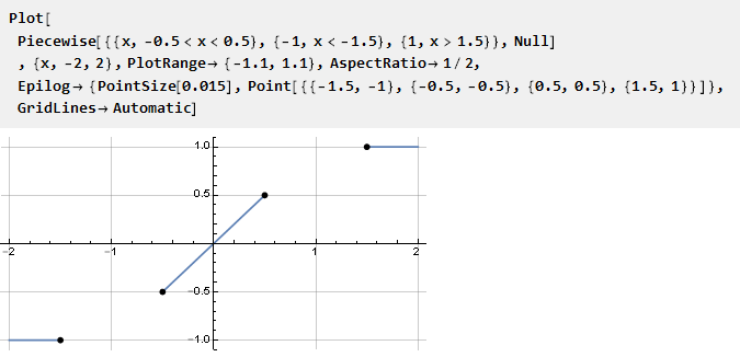 Вывод функции кривой для плавного ограничения параметров, сигналов и не только в Wolfram Mathematica - 73 Вывод функции кривой для плавного ограничения параметров, сигналов и не только в Wolfram Mathematica - 73