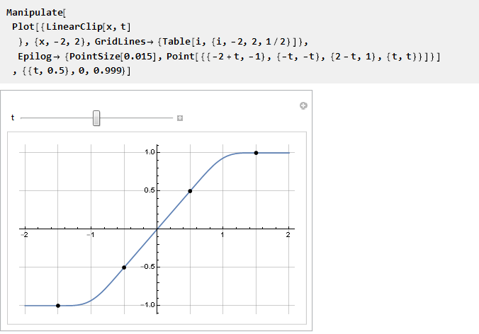 Вывод функции кривой для плавного ограничения параметров, сигналов и не только в Wolfram Mathematica - 83 Вывод функции кривой для плавного ограничения параметров, сигналов и не только в Wolfram Mathematica - 83