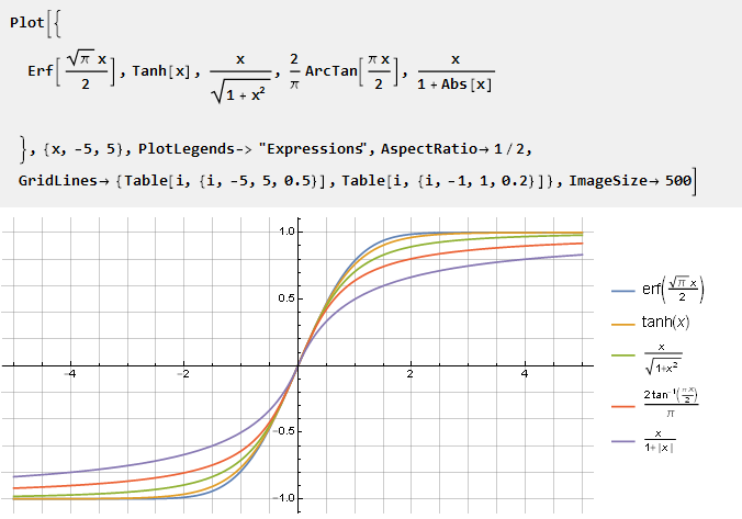 Вывод функции кривой для плавного ограничения параметров, сигналов и не только в Wolfram Mathematica - 84 Вывод функции кривой для плавного ограничения параметров, сигналов и не только в Wolfram Mathematica - 84