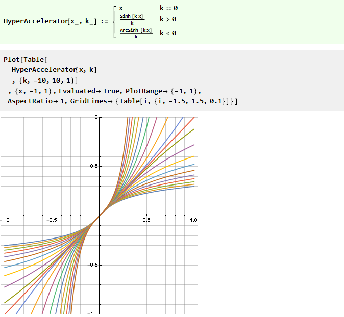 Вывод функции кривой для плавного ограничения параметров, сигналов и не только в Wolfram Mathematica - 85 Вывод функции кривой для плавного ограничения параметров, сигналов и не только в Wolfram Mathematica - 85
