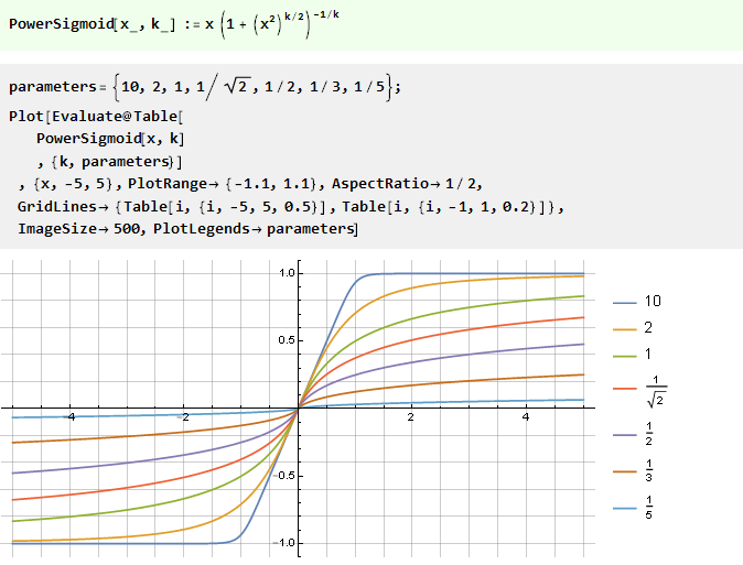 Вывод функции кривой для плавного ограничения параметров, сигналов и не только в Wolfram Mathematica - 88 Вывод функции кривой для плавного ограничения параметров, сигналов и не только в Wolfram Mathematica - 88