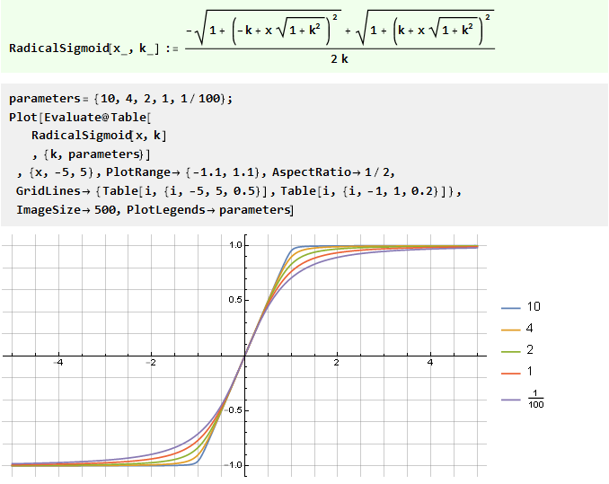 Вывод функции кривой для плавного ограничения параметров, сигналов и не только в Wolfram Mathematica - 89 Вывод функции кривой для плавного ограничения параметров, сигналов и не только в Wolfram Mathematica - 89