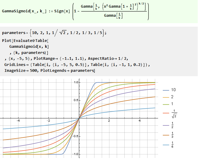 Вывод функции кривой для плавного ограничения параметров, сигналов и не только в Wolfram Mathematica - 90 Вывод функции кривой для плавного ограничения параметров, сигналов и не только в Wolfram Mathematica - 90