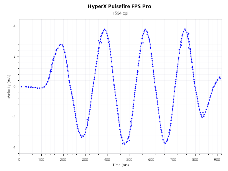HyperX Pulsefire FPS Pro — быстрее, злее, доступнее - 15
