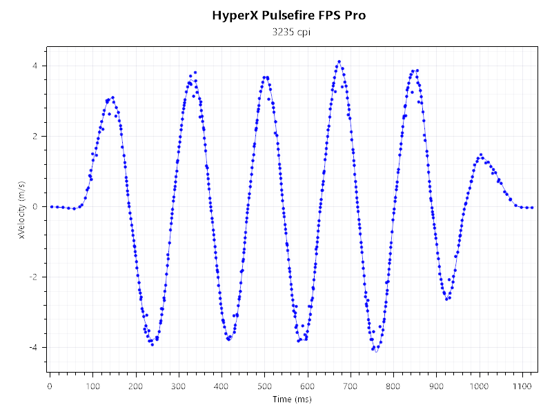 HyperX Pulsefire FPS Pro — быстрее, злее, доступнее - 16