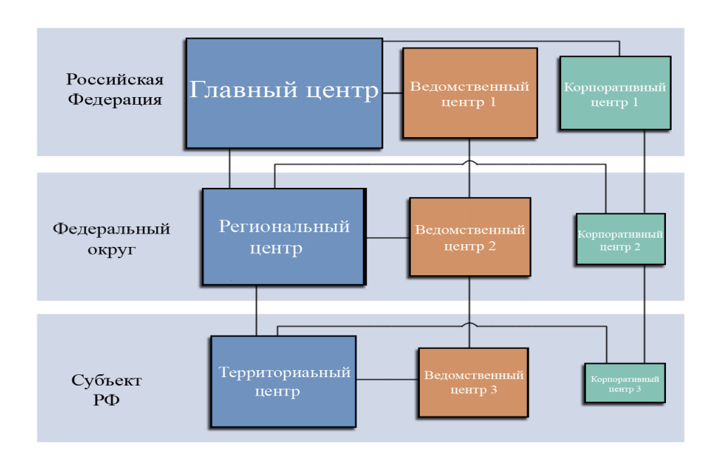 Активность «ГосСОПКИ» возросла - 2 Активность «ГосСОПКИ» возросла - 2