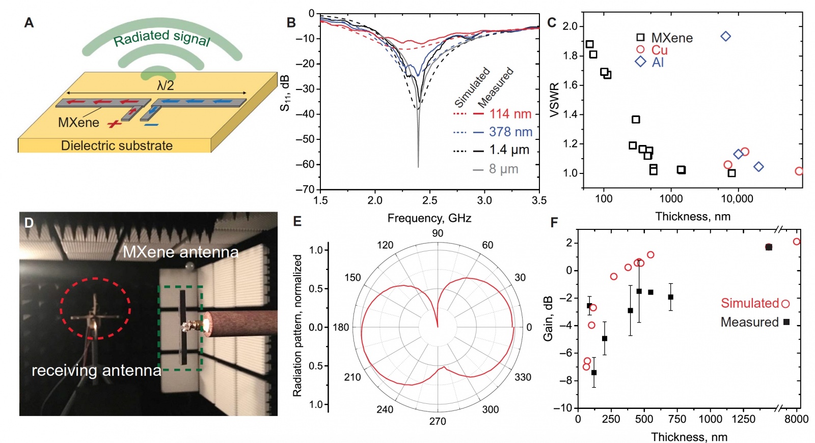 Антенна из пульверизатора: миниатюрность, гибкость и производительность - 6 Антенна из пульверизатора: миниатюрность, гибкость и производительность - 6
