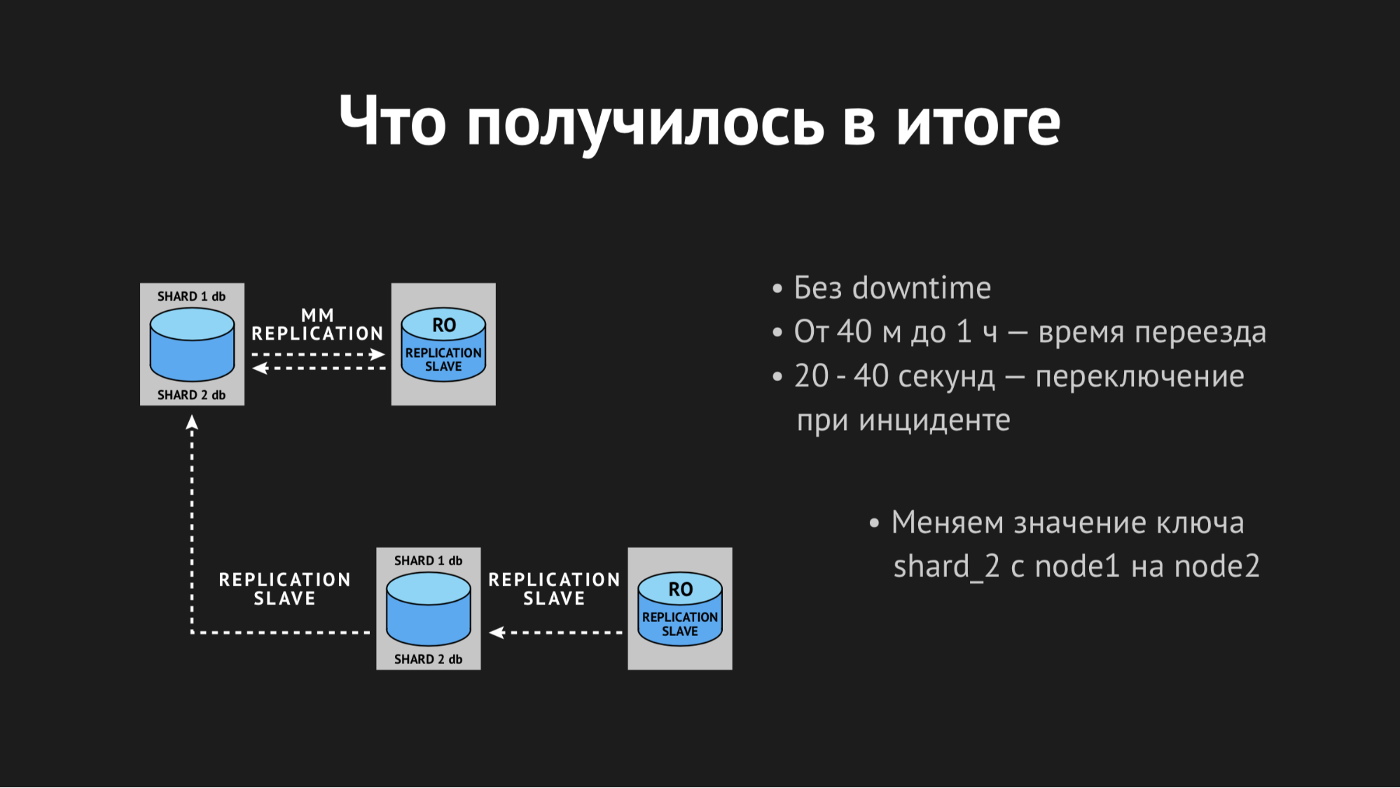 Использование Consul для масштабирования stateful-сервисов - 16