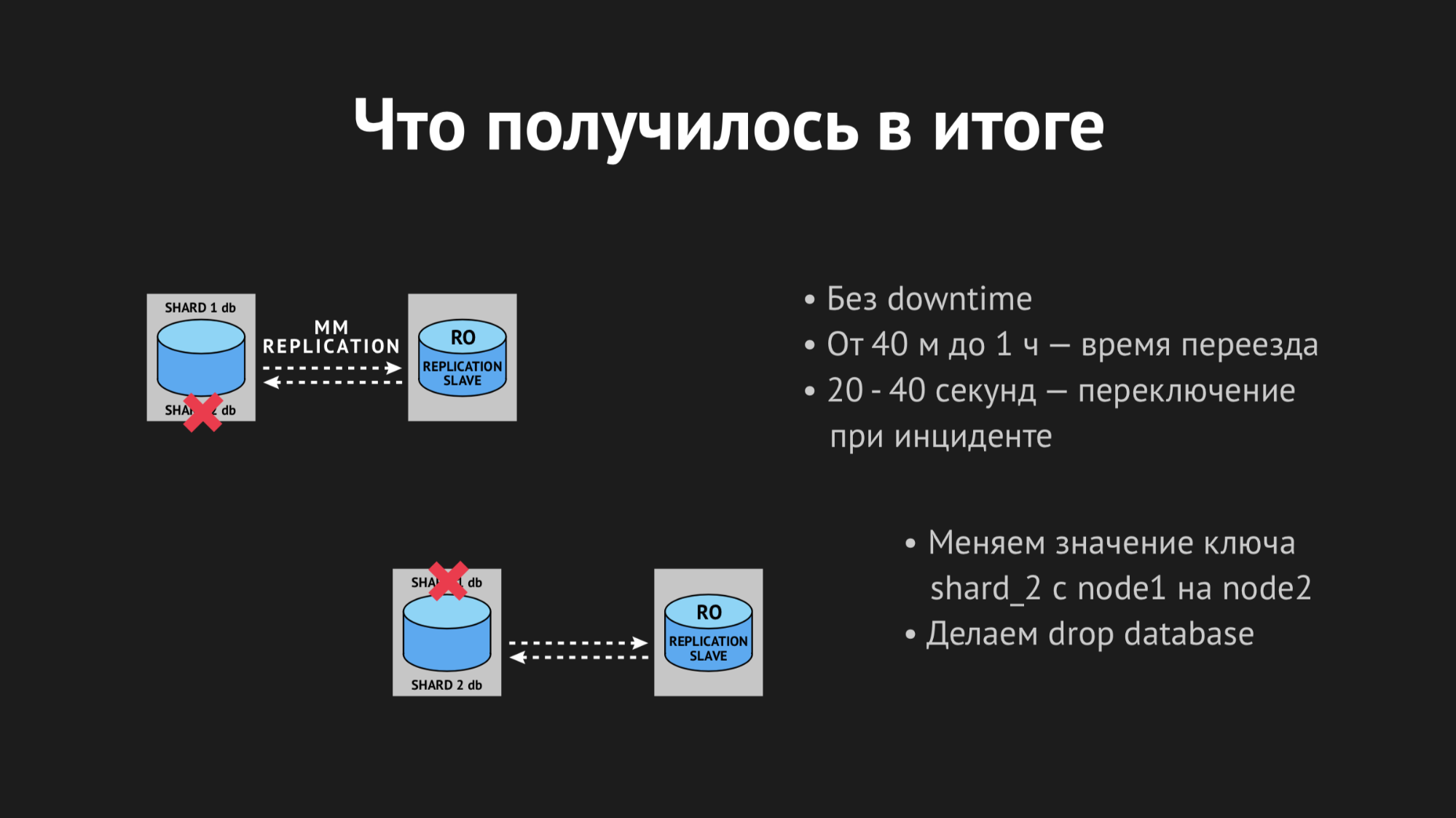 Использование Consul для масштабирования stateful-сервисов - 17