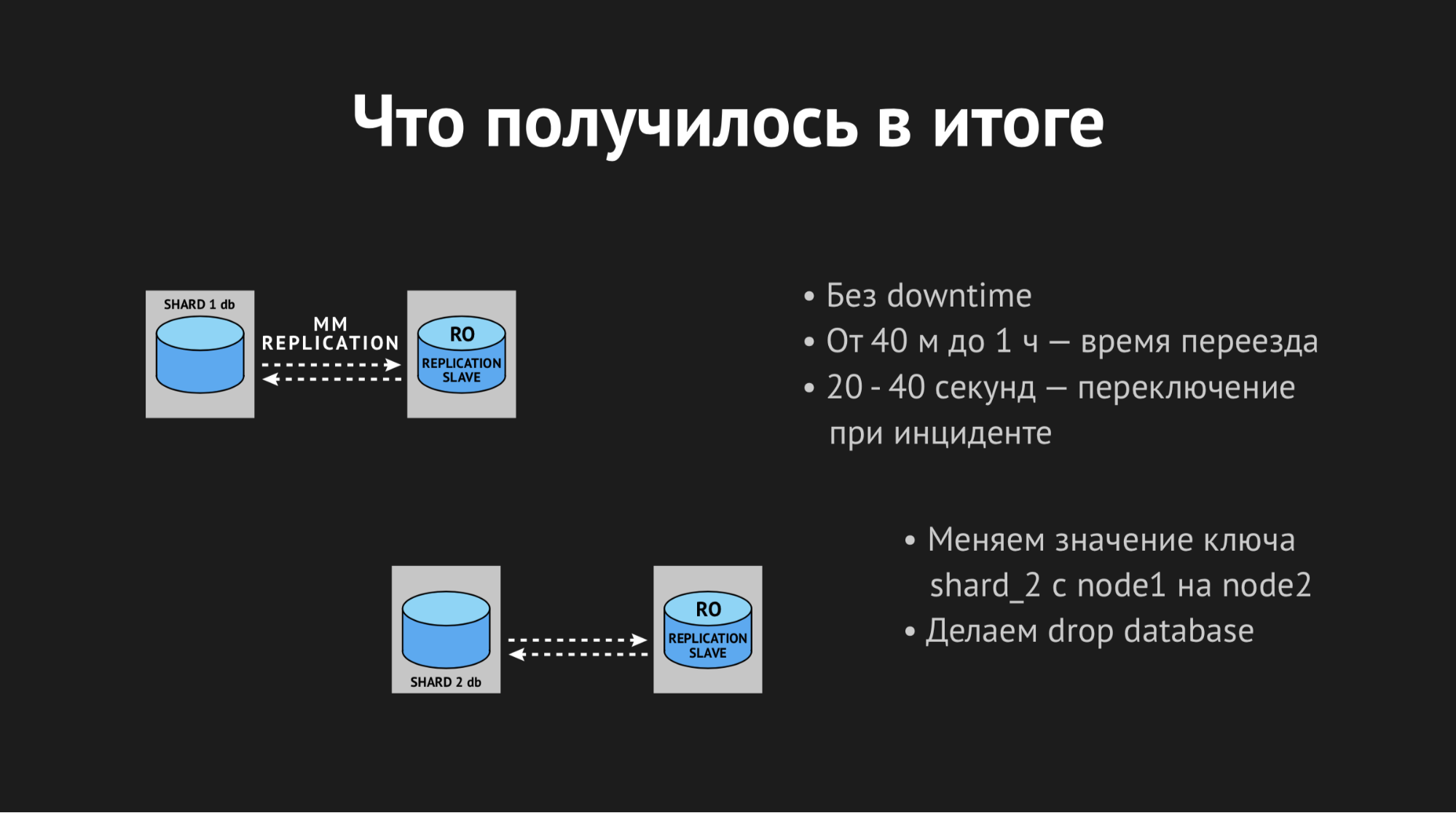 Использование Consul для масштабирования stateful-сервисов - 18