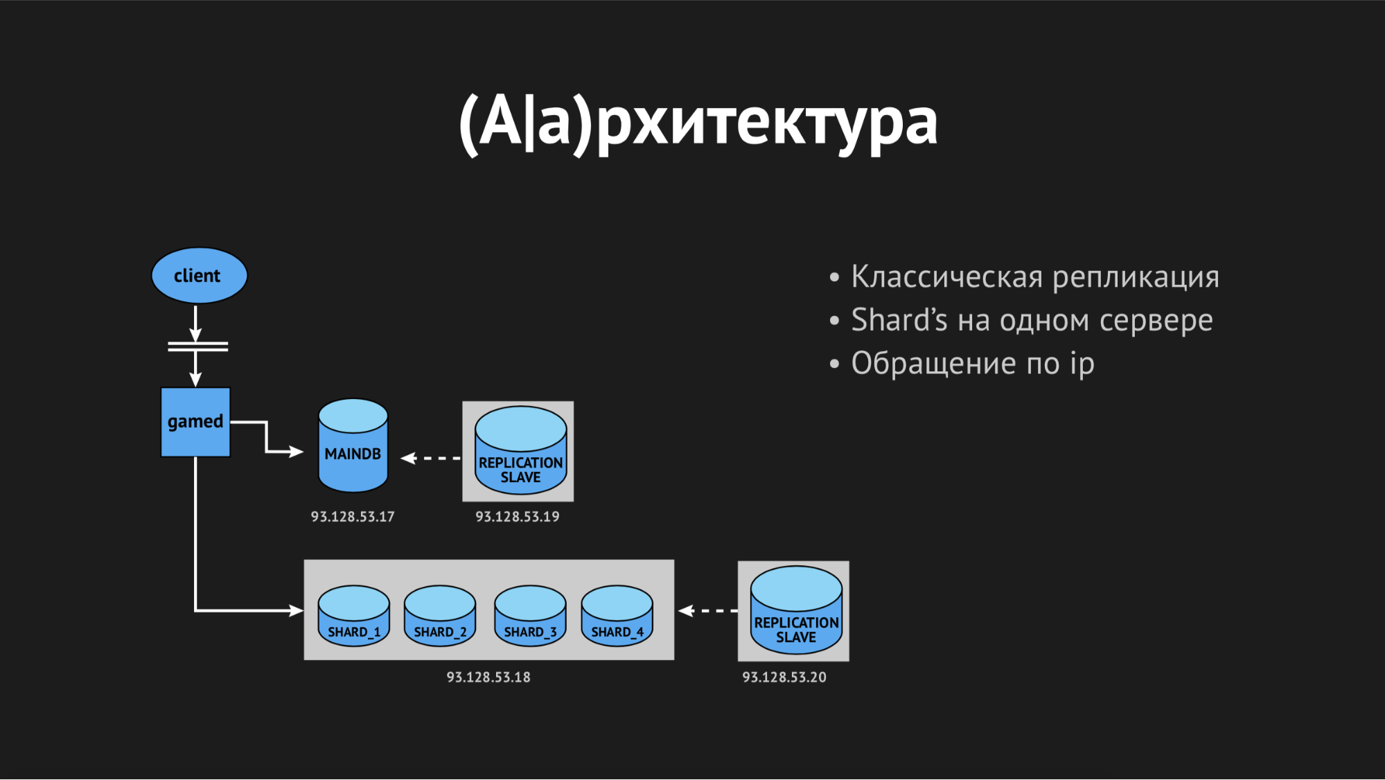 Использование Consul для масштабирования stateful-сервисов - 2