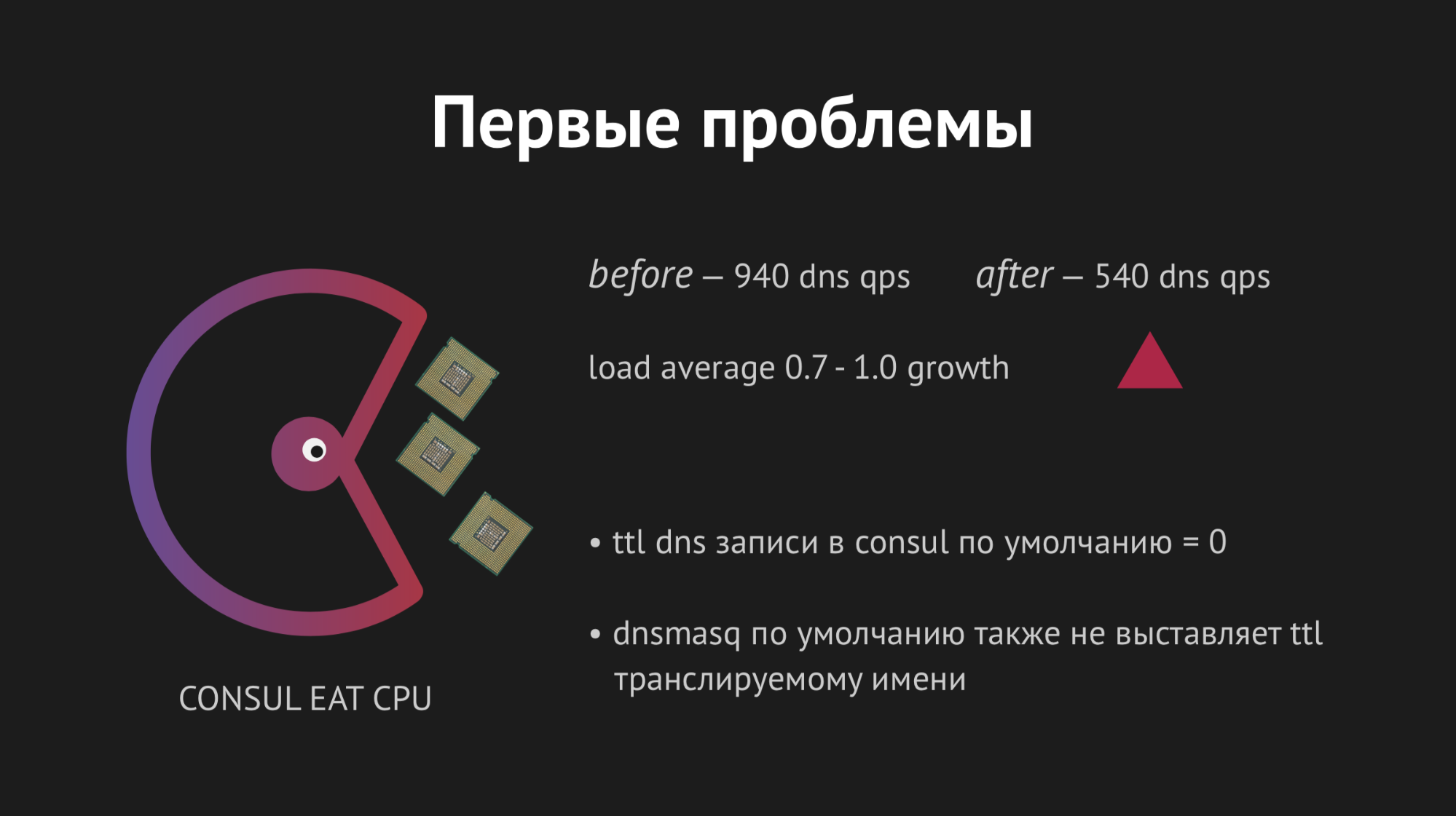 Использование Consul для масштабирования stateful-сервисов - 8