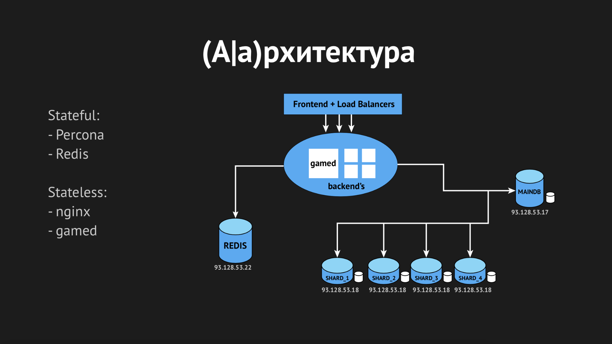 Использование Consul для масштабирования stateful-сервисов - 1