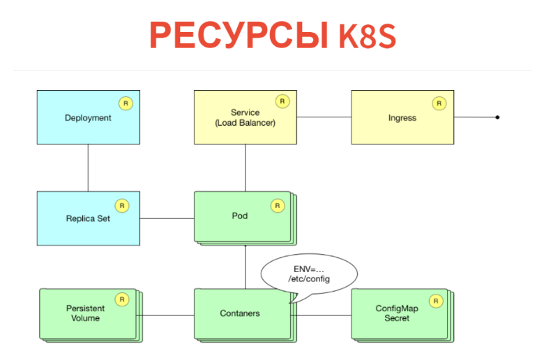 Как расширять Kubernetes - 22