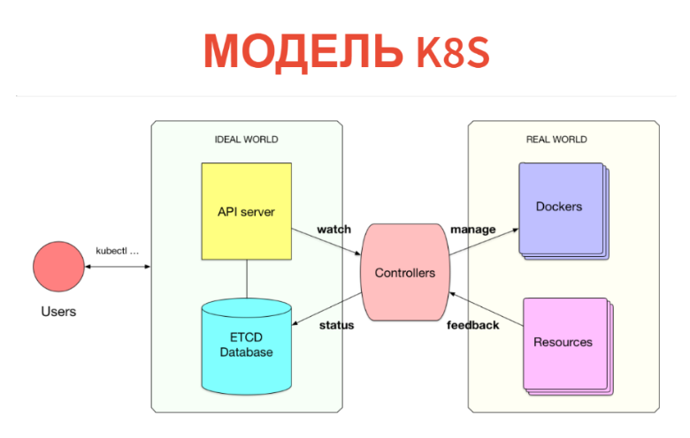 Как расширять Kubernetes - 23