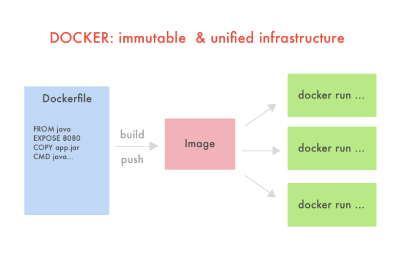 Как расширять Kubernetes - 8