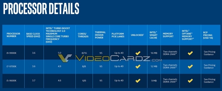 Подтвердилась стоимость Coffee Lake Refresh: почти 0 за Core i9-9900K