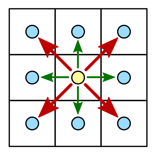 Карты из шестиугольников в Unity: части 1-3 - 3