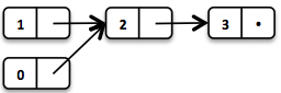 Функциональное программирование на Java с Vavr - 3 image