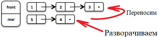 Функциональное программирование на Java с Vavr - 5 image
