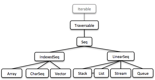 Функциональное программирование на Java с Vavr - 7