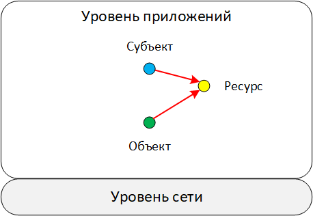 Глубины SIEM: корреляции «из коробки». Часть 2. Схема данных как отражение модели «мира» - 12