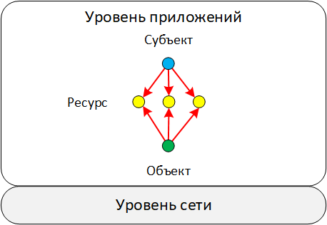 Глубины SIEM: корреляции «из коробки». Часть 2. Схема данных как отражение модели «мира» - 14