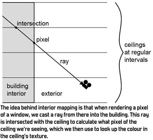 Иллюзия пространства: как новый Spiderman рендерит помещения без геометрии - 4 Иллюзия пространства: как новый Spiderman рендерит помещения без геометрии - 4