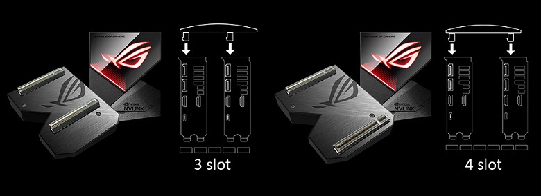 Мостики Asus ROG-NVLink для объединения новых видеокарт Nvidia выделяются настраиваемой подсветкой