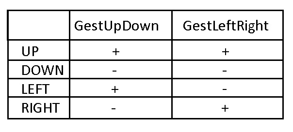 Распознавание жестов с помощью APDS-9960 - 5 image