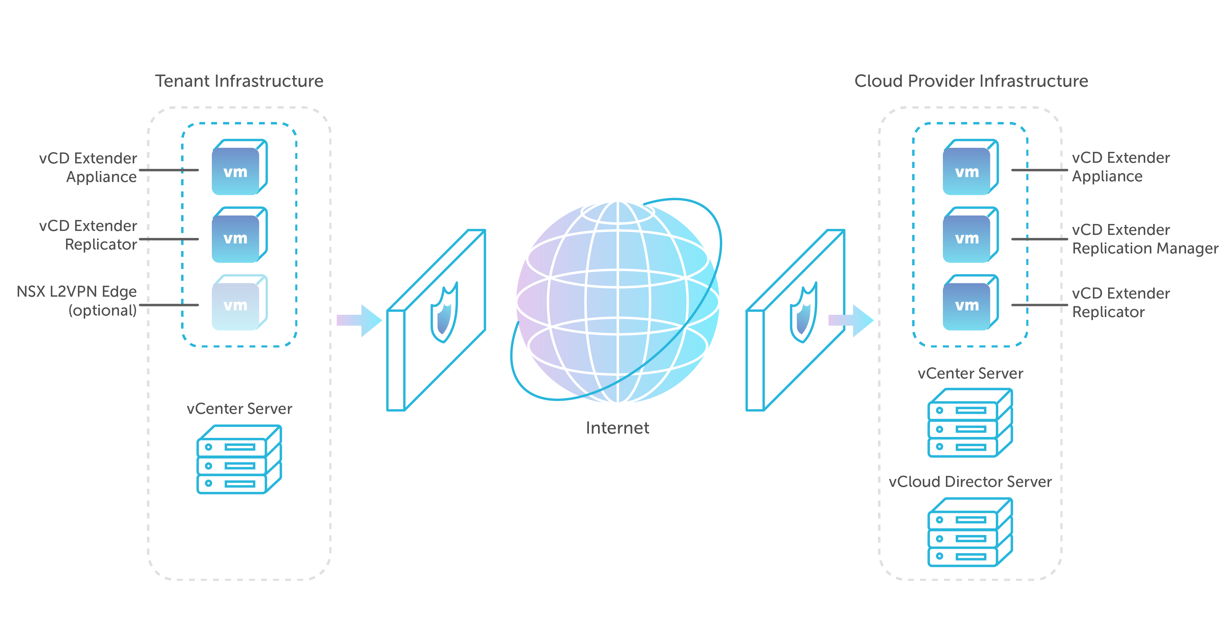 Развертывание vCloud Extender - 2